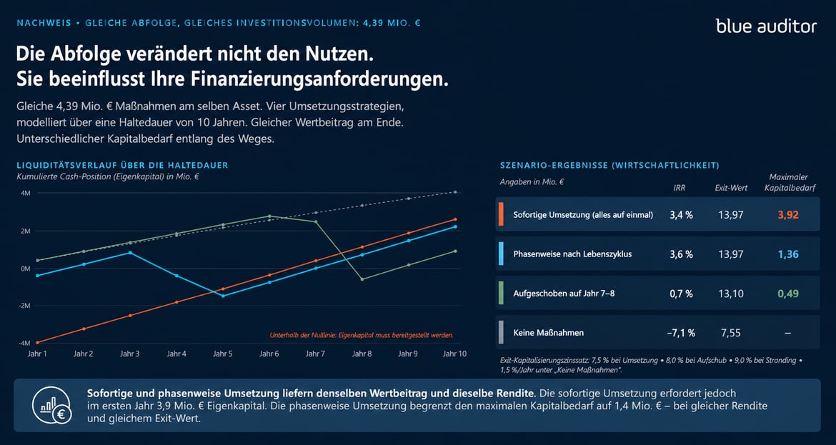 Blog Retrofit Roadmaps Grafik 2-1
