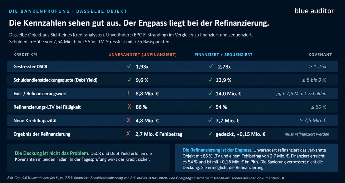 Blog Retrofit Roadmaps Grafik 3