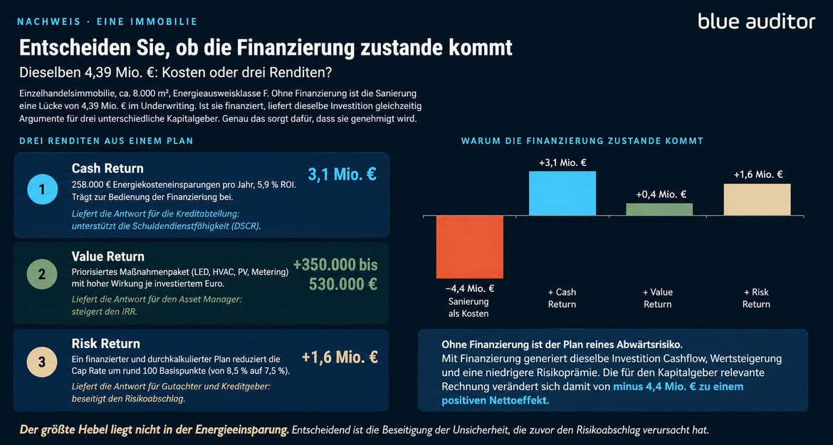 Blog Sanierungspläne die tatsächlich finanziert werden
