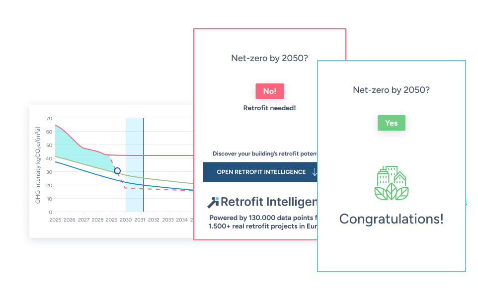 Carbon Alignment & Stranding Risk