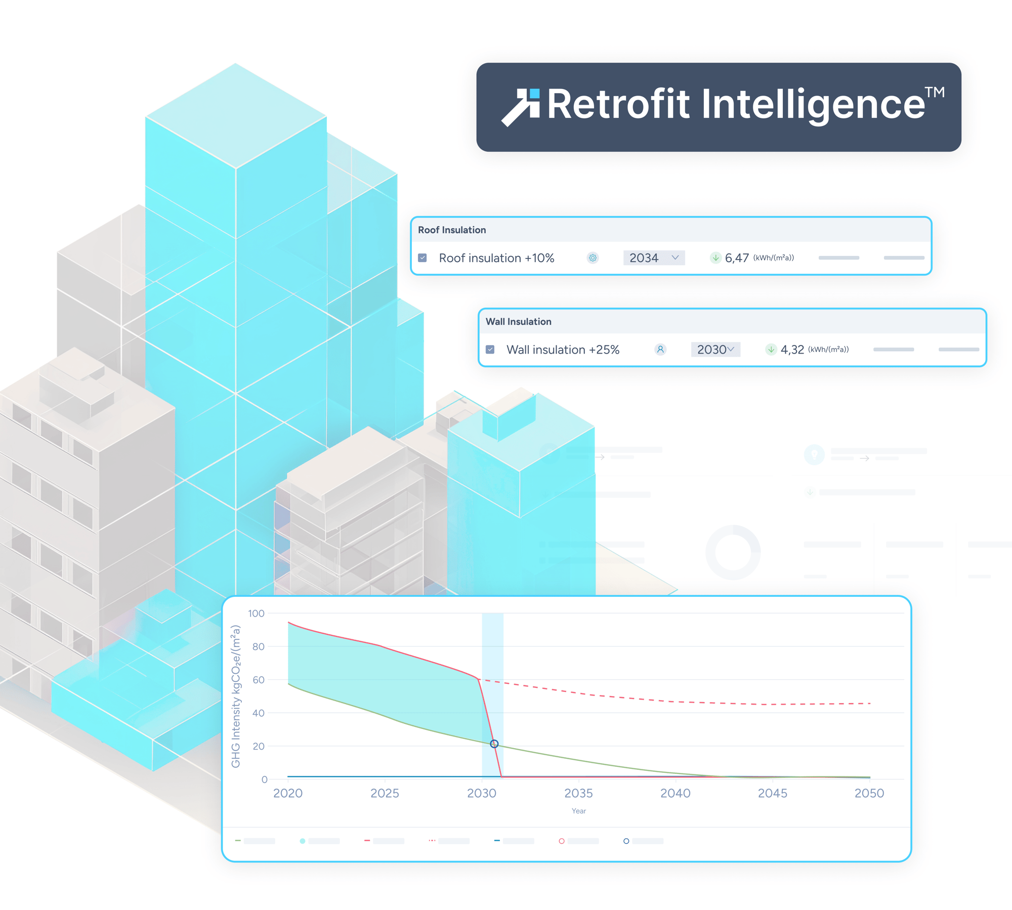 Allineamento al carbonio e intelligenza di retrofit 2