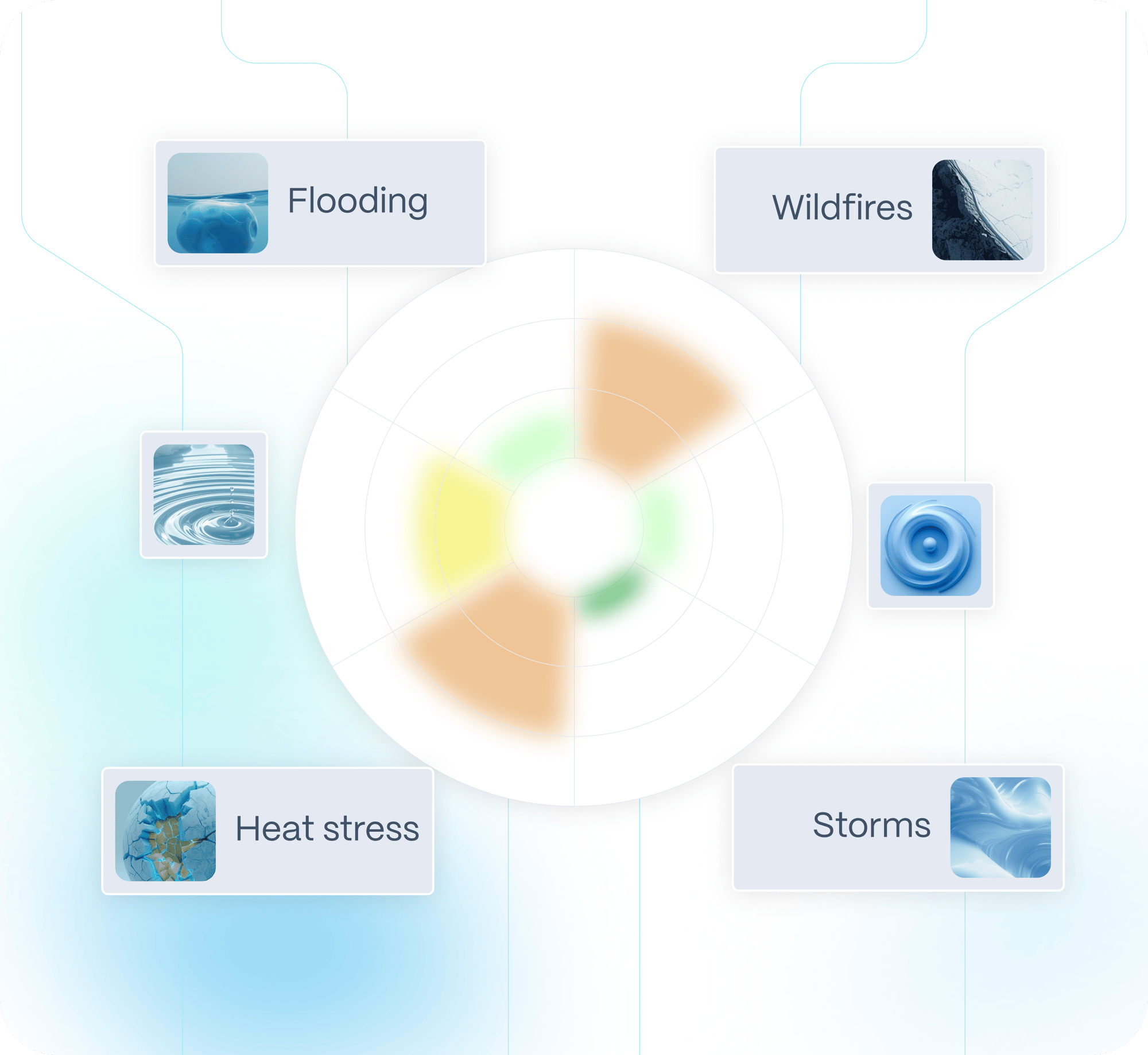 Climate Risk Analysis Factors Header