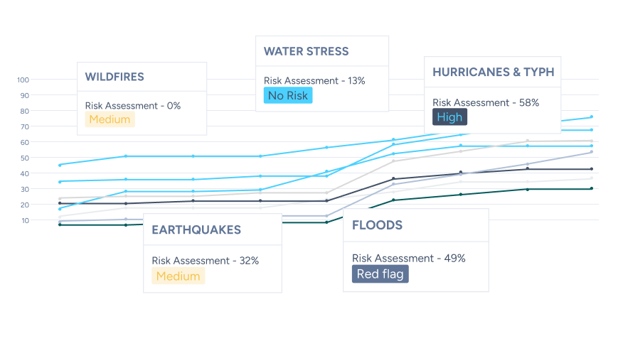 Climate Risk Analysis-2