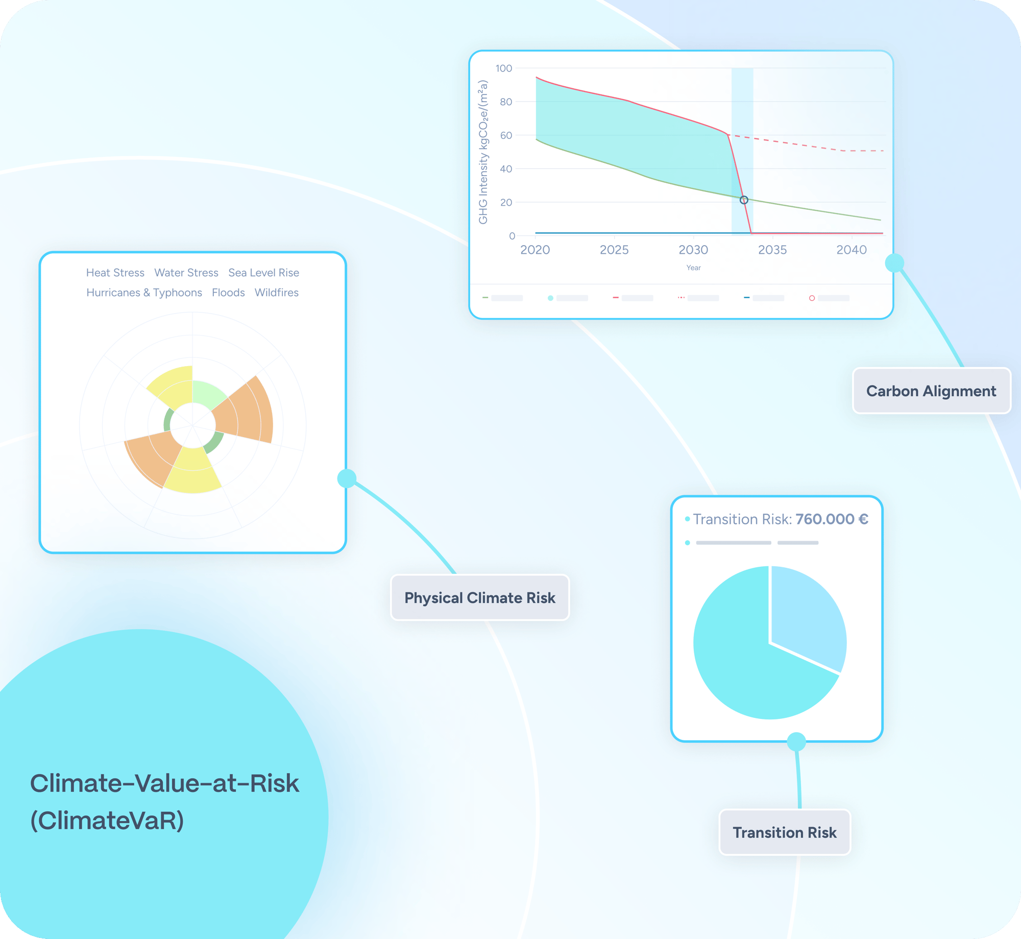 Climate Value at Risk (1)