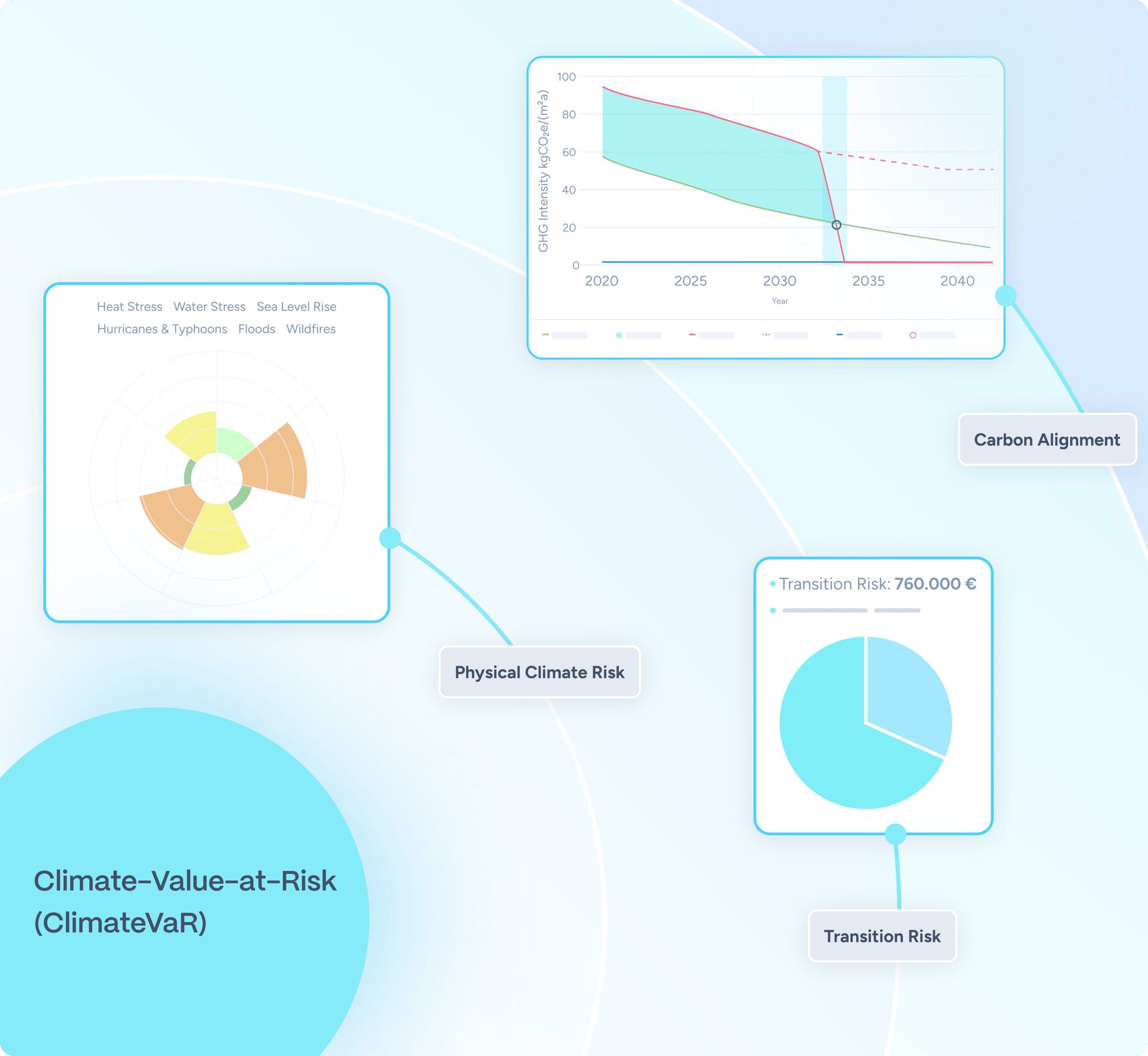 Climate Value at Risk