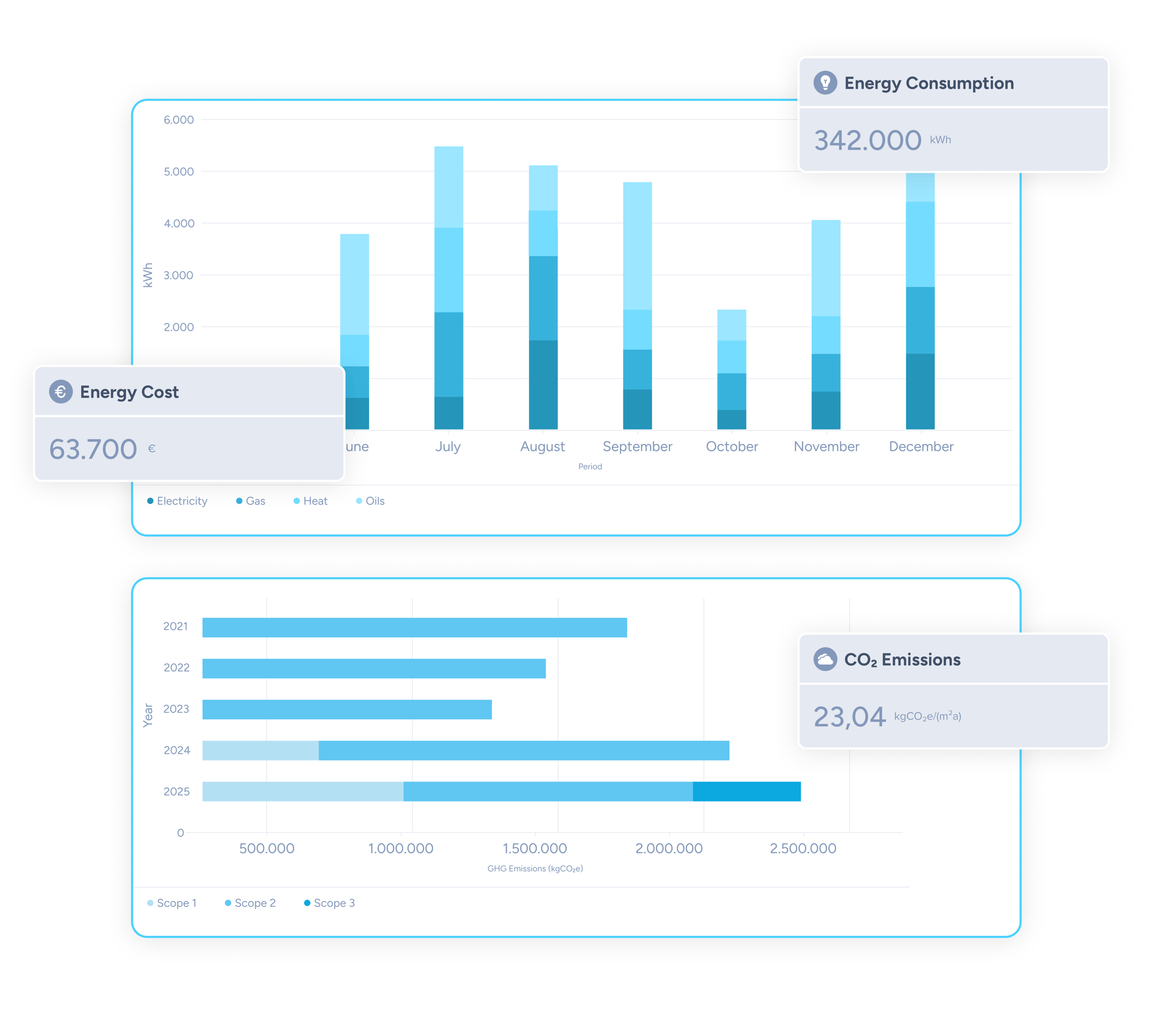 Consumption Data and Emissions 2