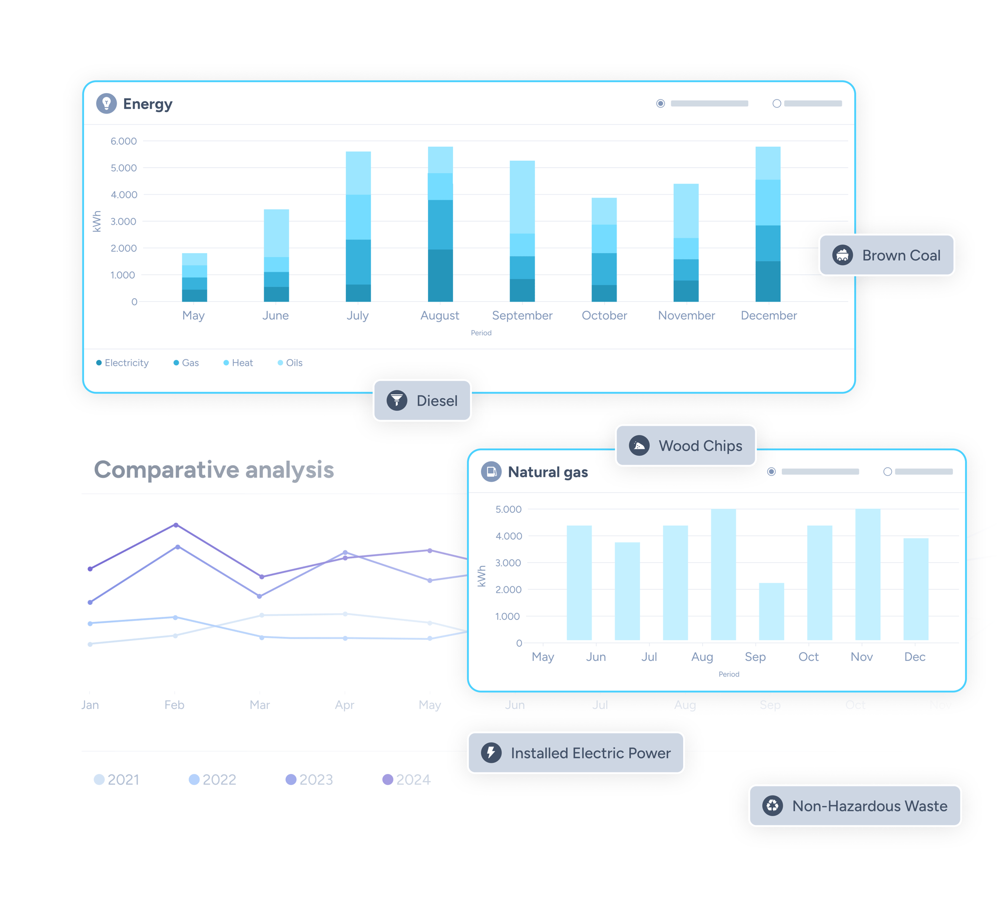 Data Integration and Governance 4