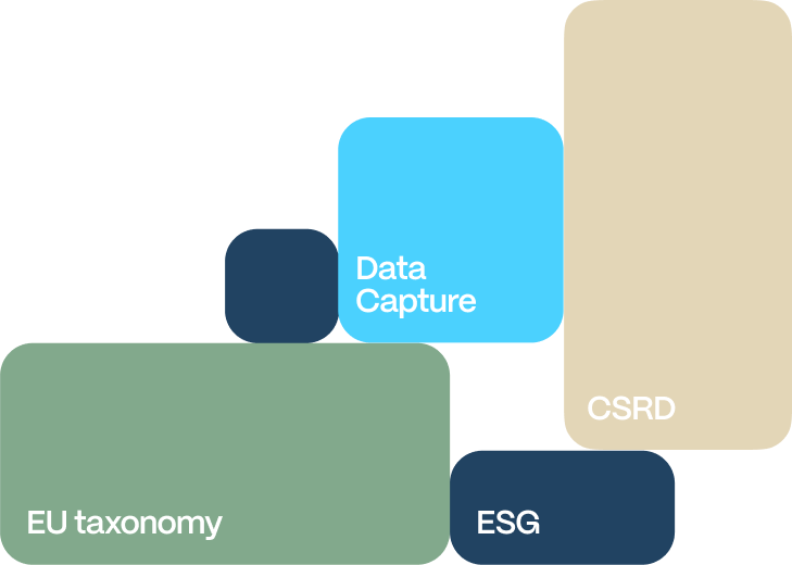 Underwritable Real Estate Climate Data Platform | Blue Auditor
