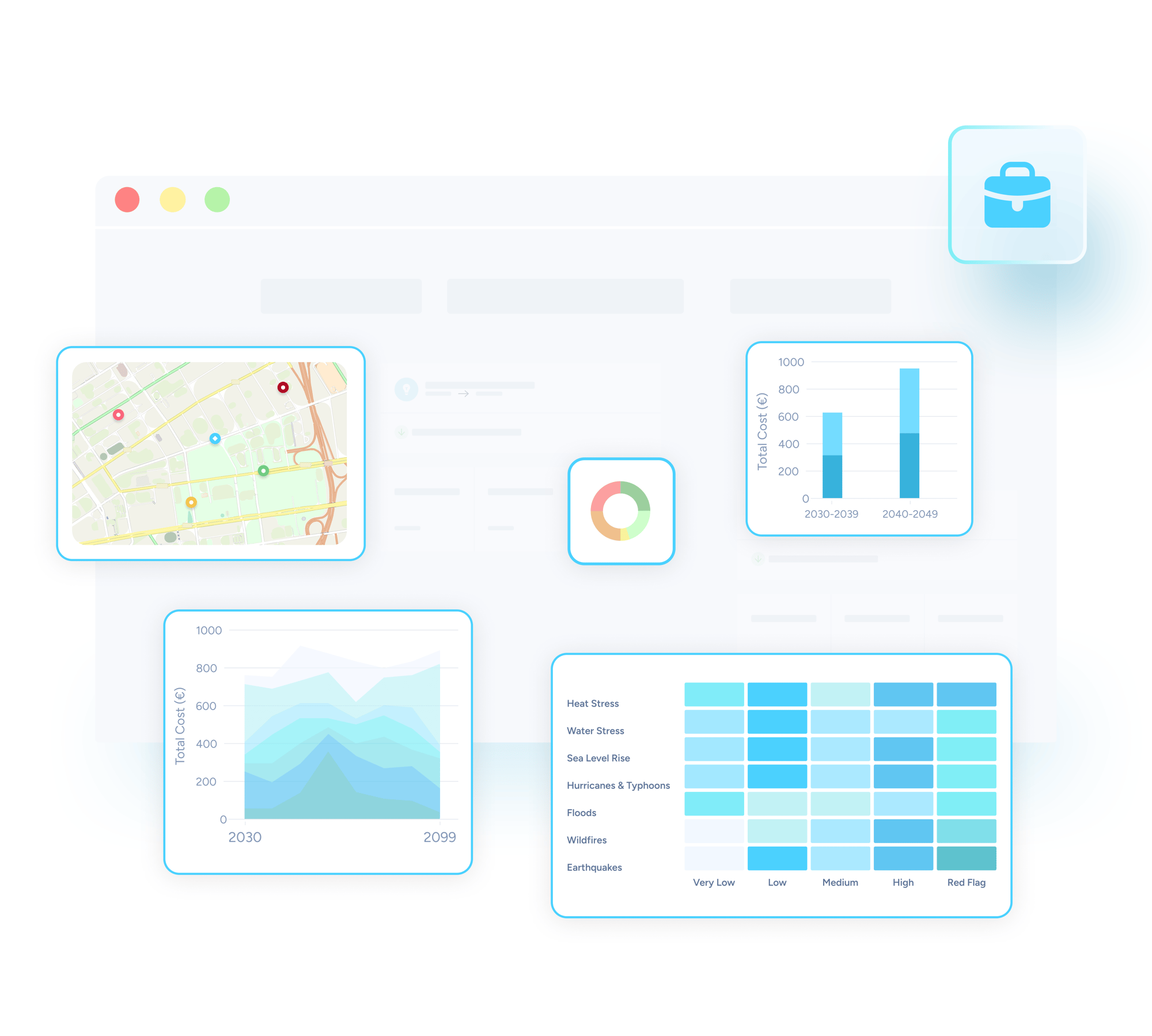 Portfolio-Level Comparability (2)