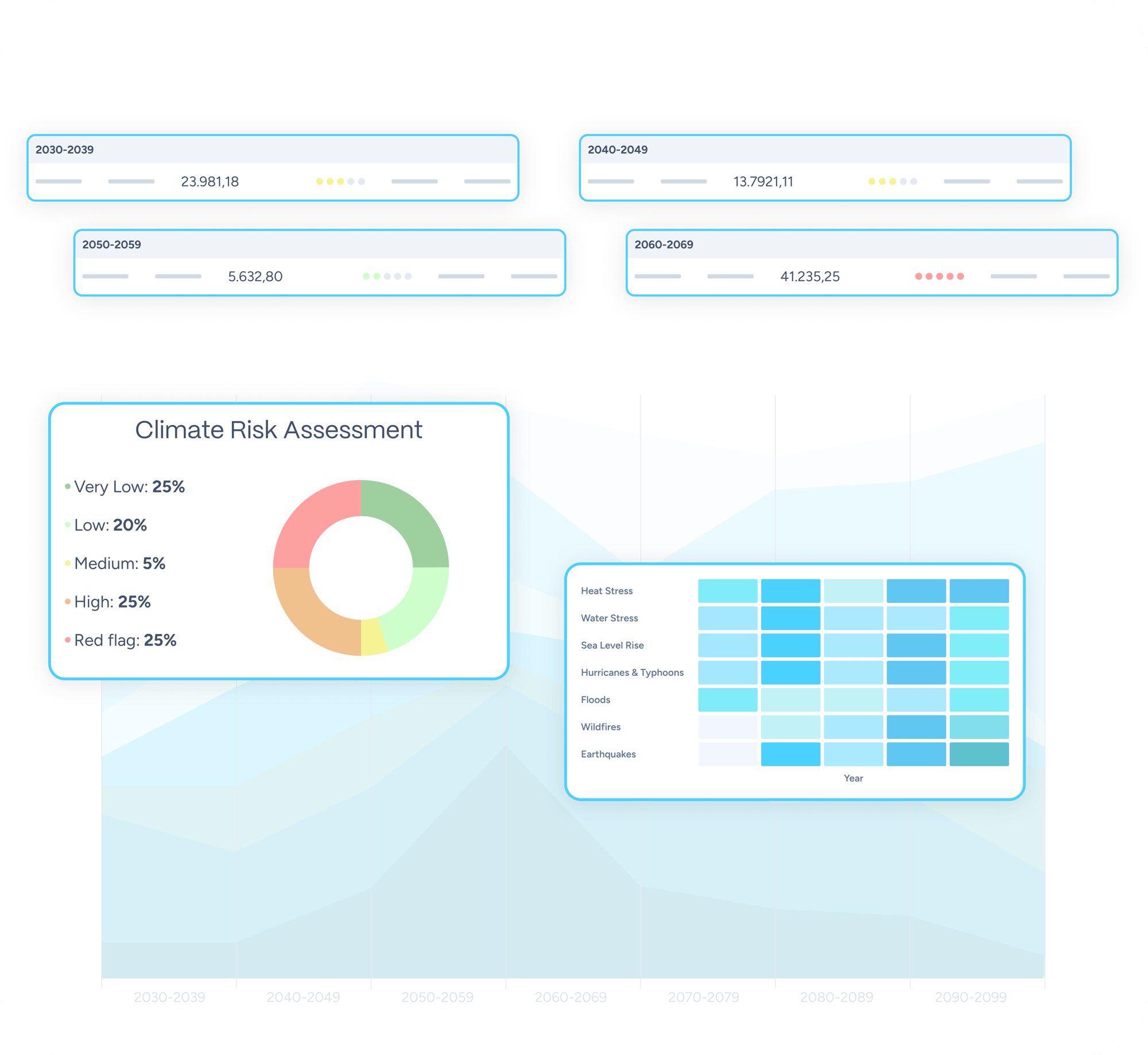 Vulnerability & Financial Risk Exposure