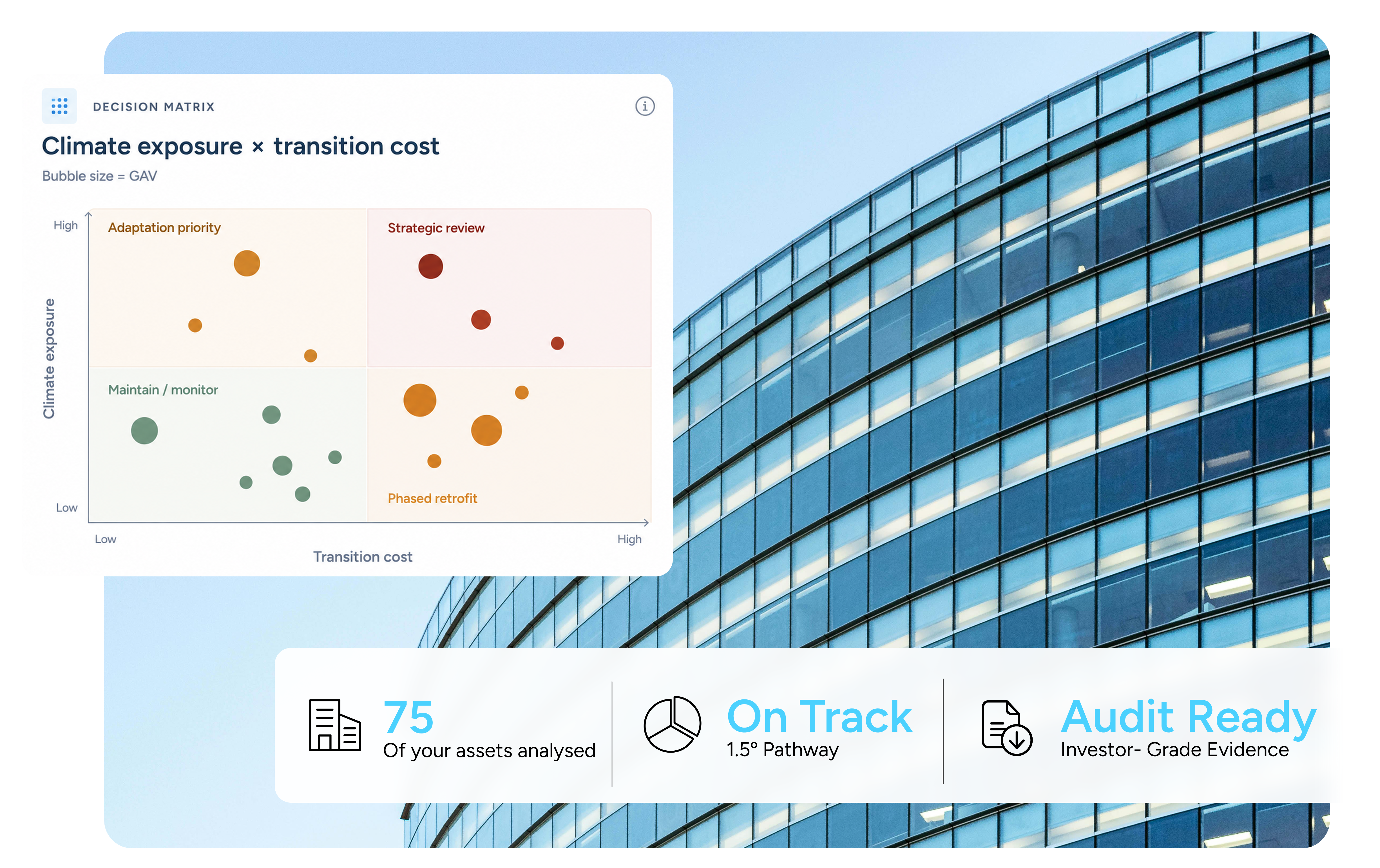 Underwritable Climate Intelligence for Real Estate | Blue Auditor