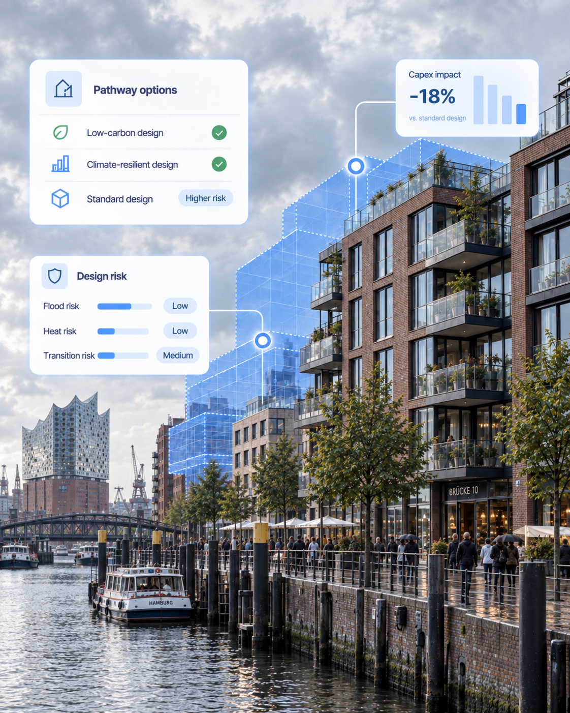 Pathway options for developers: low-carbon and climate-resilient design, design risk and capex impact