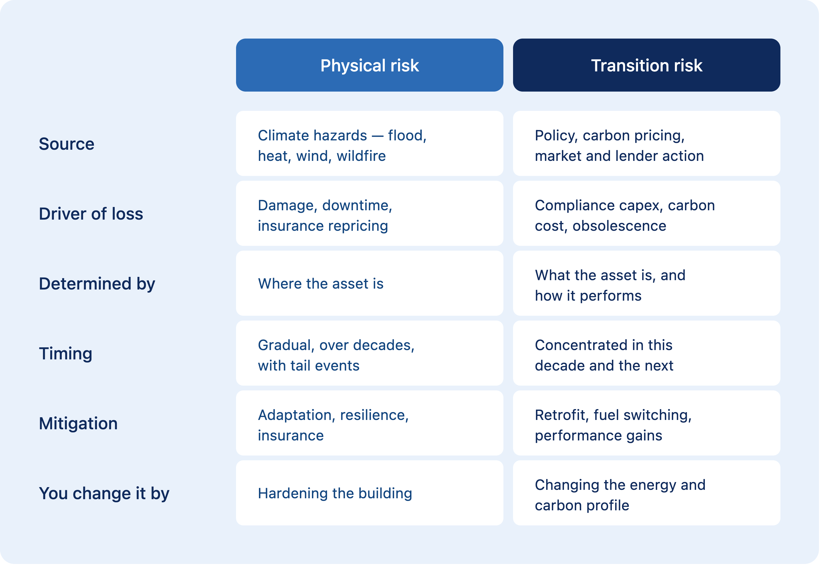 physical_vs_transition_risk_brand_colors