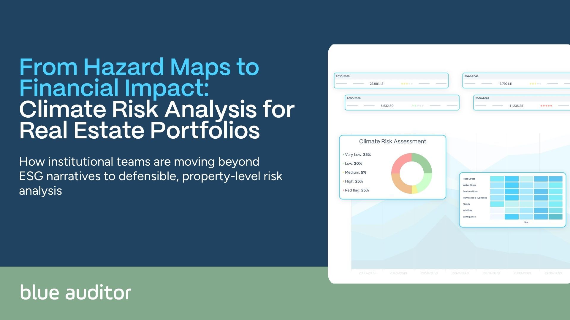 From Hazard Maps to Financial Impact: Climate Risk Analysis for Real Estate Portfolios