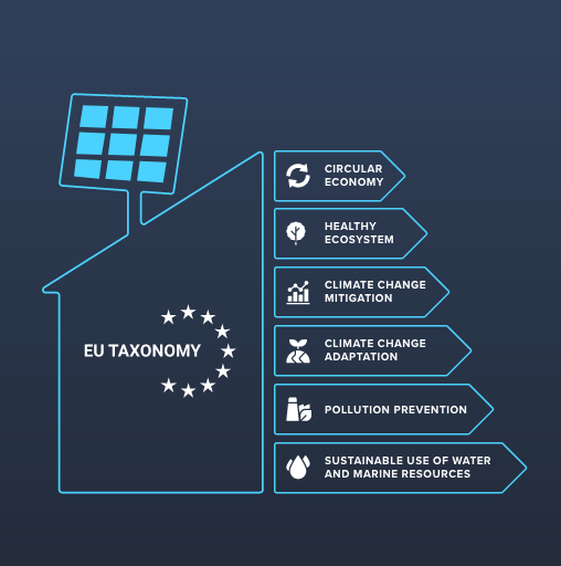 Why Energy Performance Certificates are becoming increasingly important for EU Taxonomy Assessments and Alignment